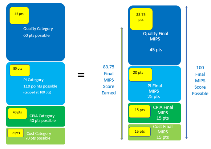 MIPS Guide